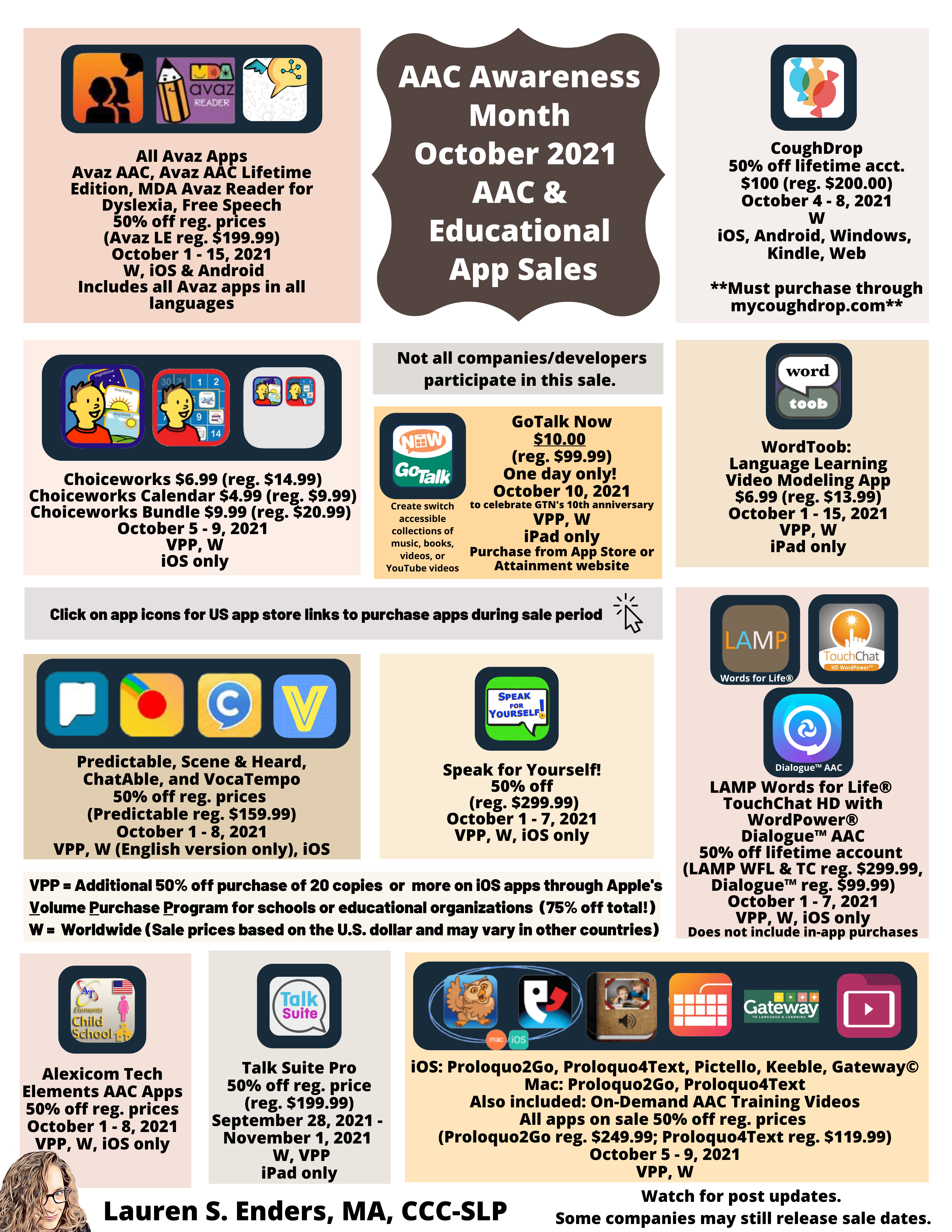 Conjunctions Anchor Charts FANBOYS e-learning version by Grow With Ms B